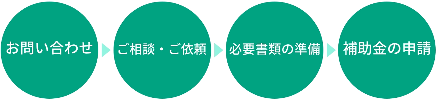 補助金申請の流れ